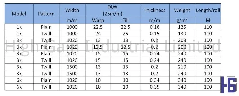 Carbon Fiber Textile Weaves